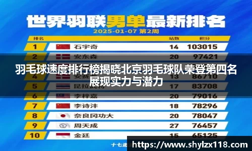 羽毛球速度排行榜揭晓北京羽毛球队荣登第四名展现实力与潜力